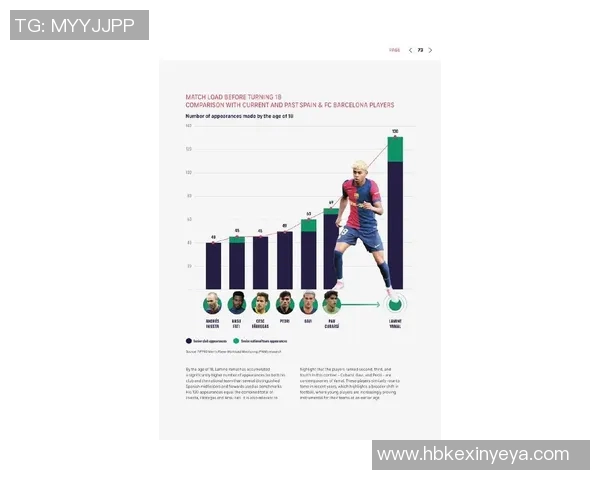 现役球星风云榜:全球足坛顶尖球员最新表现与未来潜力分析